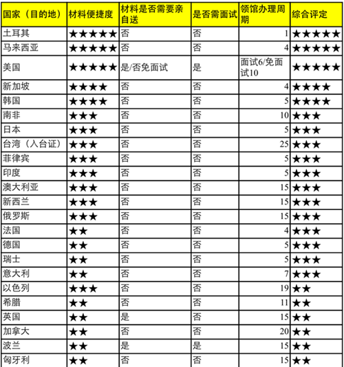 中国护照澳洲PR,在澳想去台湾旅游在哪里办签