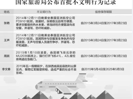 旅游局公布的首批不文明行为记录 旅游局公布的首批不文明行为记录