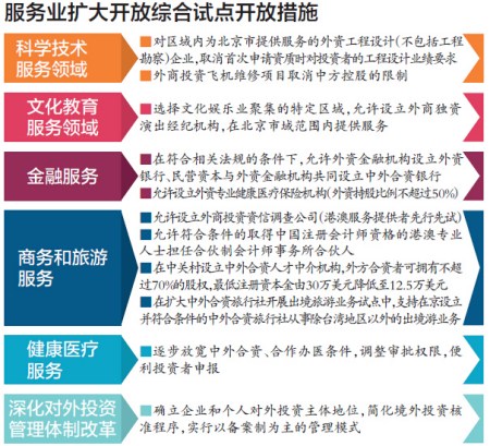 服务业扩大开放综合试点开放措施 服务业扩大开放综合试点开放措施