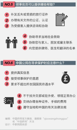 领事保护的基本概念 领事保护的基本概念