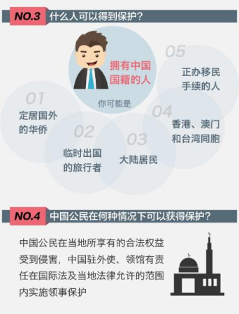 领事保护的基本概念 领事保护的基本概念