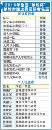 优胜者名单 (马来西亚《星洲日报》) 优胜者名单 (马来西亚《星洲日报》)