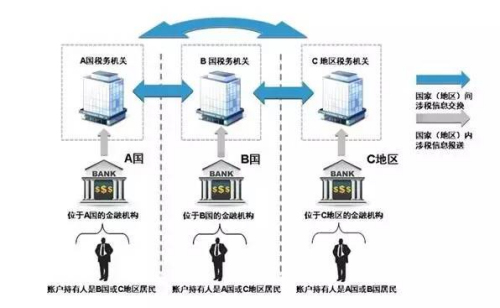 “标准”运作机制