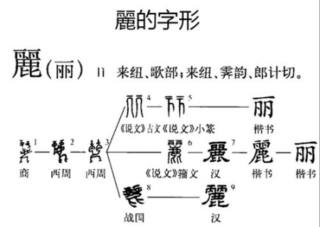 “丽”的字体演变 “丽”的字体演变