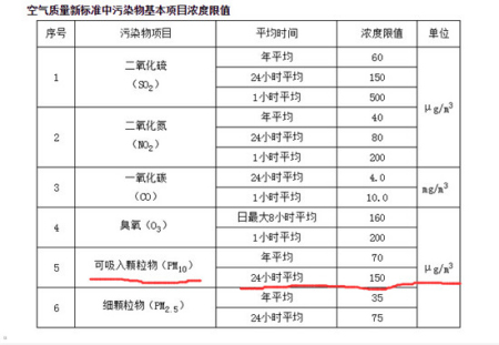 北京市环境保护监测中心官网截图