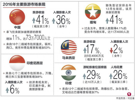 （新加坡《联合早报》）