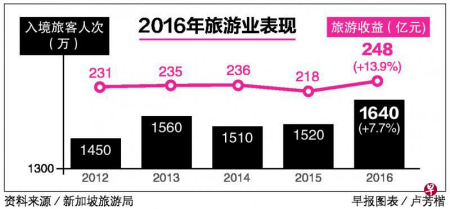 (新加坡《联合早报》) (新加坡《联合早报》)
