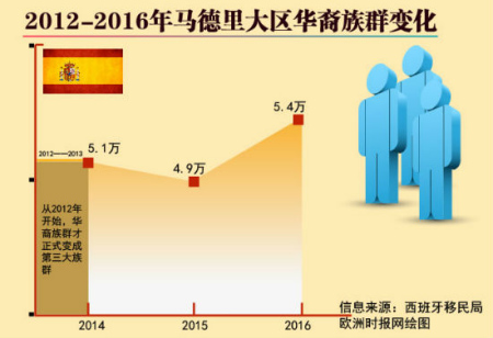 美国华裔人口比例_40年后的美国,满街华裔,移民将改变美国人口比例