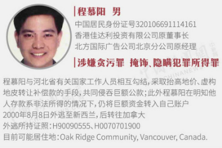 资料来源:《中央反腐败协调小组国际追逃追赃工作办公室关于部分外逃人员藏匿线索的公告》 资料来源:《中央反腐败协调小组国际追逃追赃工作办公室关于部分外逃人员藏匿线索的公告》