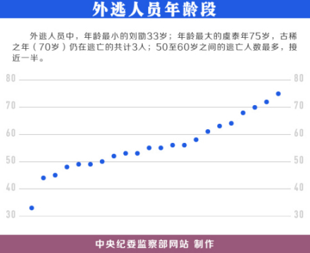 图片来源:中央纪委监察部网站 图片来源:中央纪委监察部网站