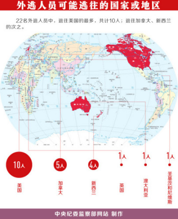 图片来源:中央纪委监察部网站 图片来源:中央纪委监察部网站