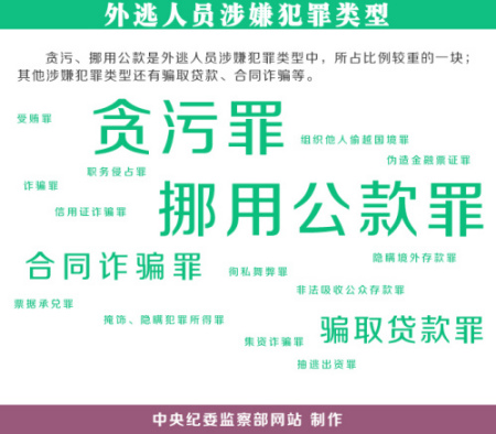 图片来源:中央纪委监察部网站 图片来源:中央纪委监察部网站