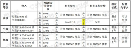 （新西兰天维网）