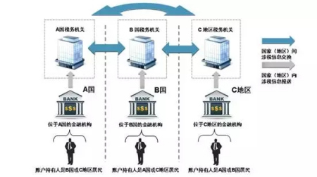 图片来源：国家税务总局网站