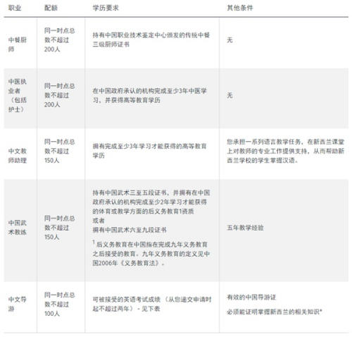 （新西兰天维网）