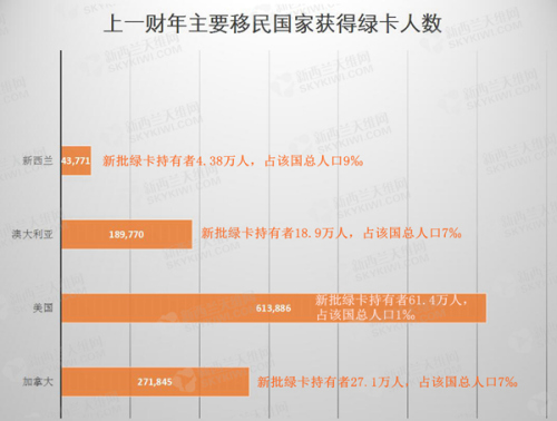 （新西兰天维网）