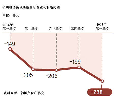 (韩国《中央日报》) (韩国《中央日报》)
