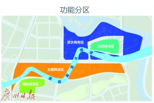 香港城功能分区 (资料图片)
