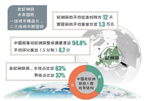 （法国《欧洲时报》）