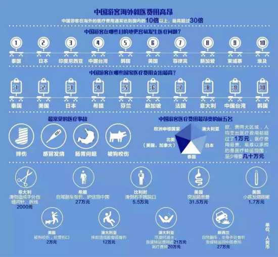 (欧洲时报制图) (欧洲时报制图)