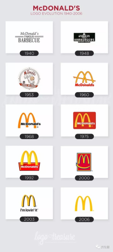 麦当劳logo的演变史。(欧洲时报英国版微信公众号) 麦当劳logo的演变史。(欧洲时报英国版微信公众号)