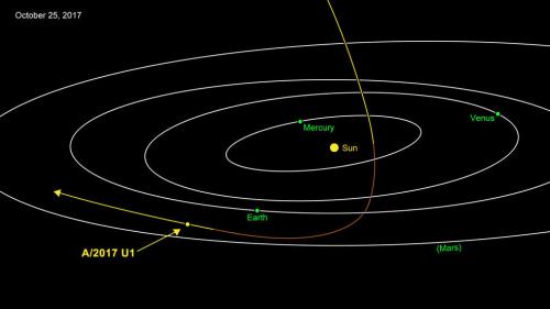 这颗目前被编号为A/2017 U1的小行星，最有可能来自太阳系之外。(图片来源：NASA/JPL-Caltech)