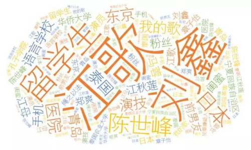 案件相关报道热词(数据来源:今日头条) 案件相关报道热词(数据来源:今日头条)