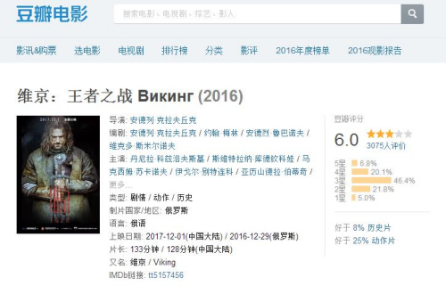 《维京》在豆瓣网上的评分也不甚理想。(图片来源:豆瓣网) 《维京》在豆瓣网上的评分也不甚理想。(图片来源:豆瓣网)