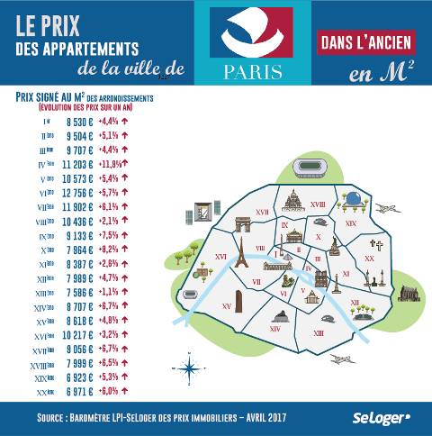 巴黎各区旧房价格一年间均有不同幅度上涨。（欧洲时报内参微信公众号）