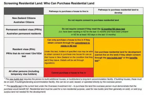 新西兰天维网微信公众号 新西兰天维网微信公众号