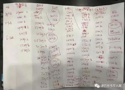 侨领总结的某嫌疑人员的出入境记录。图片来源：津巴布韦华人网 