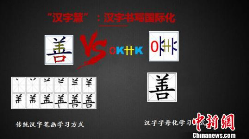 图为汉字“善”被解构为“KHKO”。受访者供图
