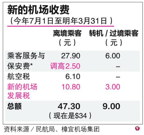图片来源:新加坡《联合早报》。 图片来源:新加坡《联合早报》。