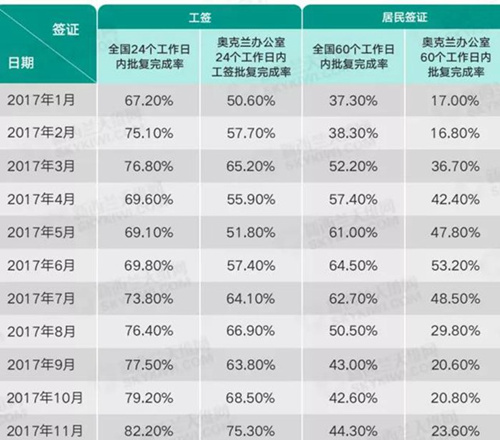 (新西兰天维网微信公众号 资料图)