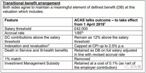 过渡性福利包括工资门槛设定为42000镑等。(英伦圈截图自UCU)