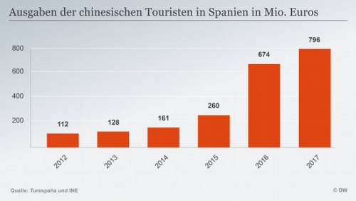 中国人口数量变化图_中国2020年人口数量