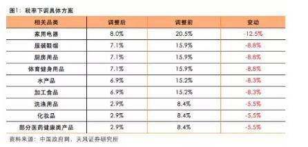 来源：天风证券