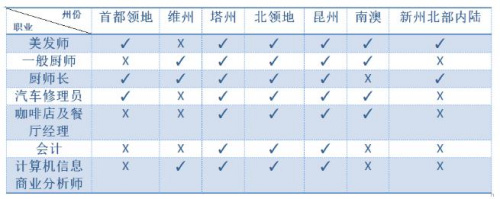 (澳洲新快报)