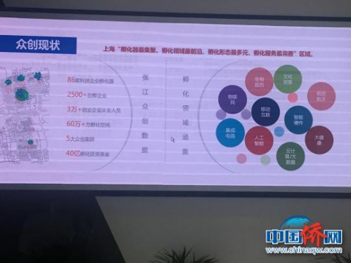 “张江园区科技之旅”走进张江国际创新港。 供图。 “张江园区科技之旅”走进张江国际创新港。 供图。