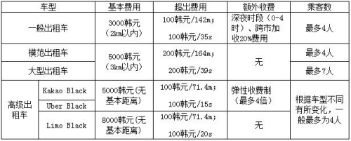 (中国驻韩国大使馆) (中国驻韩国大使馆)