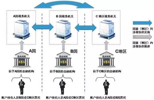 图片来自中国国家税务总局官网 图片来自中国国家税务总局官网