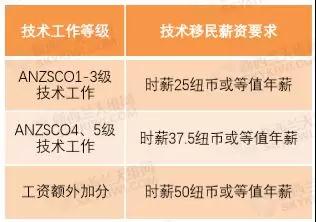 (新西兰天维网微信公众号) (新西兰天维网微信公众号)