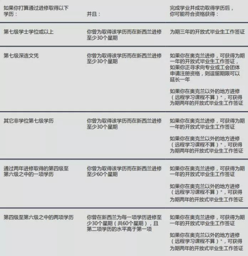 (新西兰天维网微信公众号) (新西兰天维网微信公众号)
