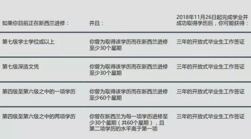 (新西兰天维网微信公众号) (新西兰天维网微信公众号)