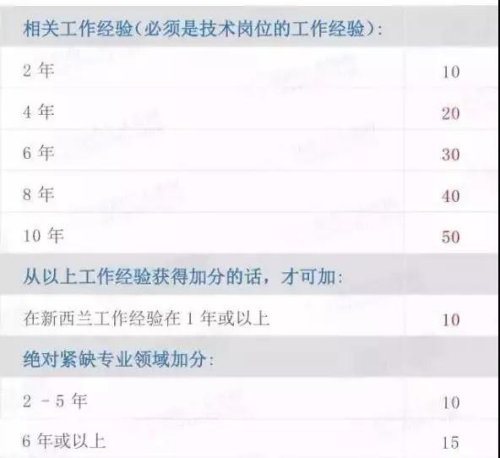 (新西兰天维网微信公众号) (新西兰天维网微信公众号)