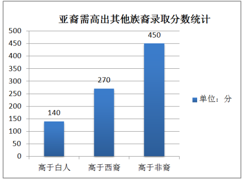 中国侨网 王嘉怡 制图