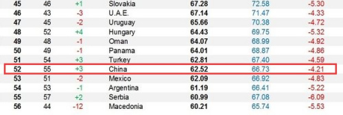 2019年彭博健康国家指数前20位及中国排名 2019年彭博健康国家指数前20位及中国排名