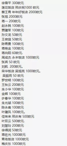 部分Vorarl-berg州华侨华人捐助名单(截至发稿，捐款仍在进行中……)