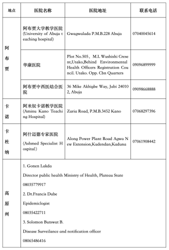 图片来源：中国驻尼日利亚大使馆网站