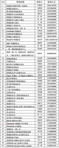 协助发放“健康包”侨团及联系人信息表